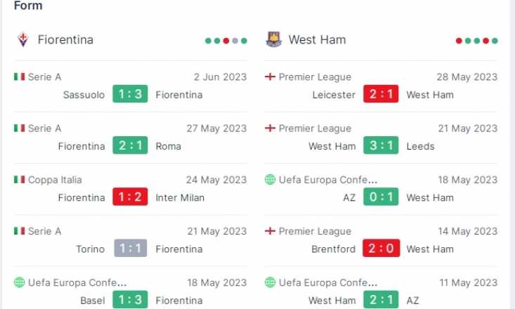 Nhận định chung kết cúp C3 (Fiorentina-West Ham): Cuộc đấu trí giữa lớp trẻ và lão làng